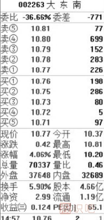 盤口相關(guān)指標(biāo)介紹-盤口各個數(shù)據(jù)的意思與用處介紹