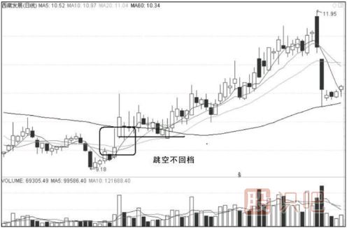 主力操作漲停板的常見形態(tài)及手法