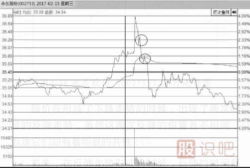 教您如何從分時(shí)圖看股價(jià)會(huì)不會(huì)反彈上漲