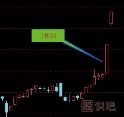 <a href=http://m.xinjsm.com/GPRM/sy/789.html target=_blank class=infotextkey>炒股</a>入門K線圖知識(shí)（圖解）