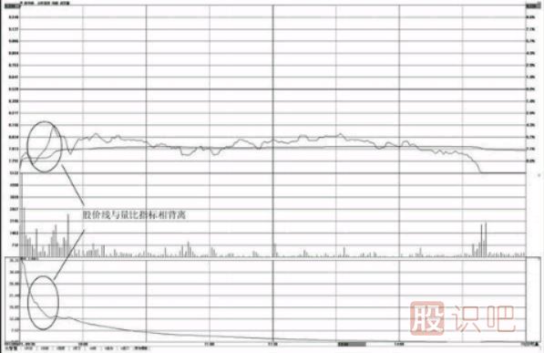 分時(shí)圖量比指標(biāo)用法-量比買入法與賣出技巧