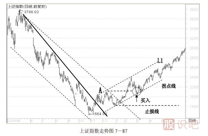 趨勢(shì)交易法-鹿希武7-6