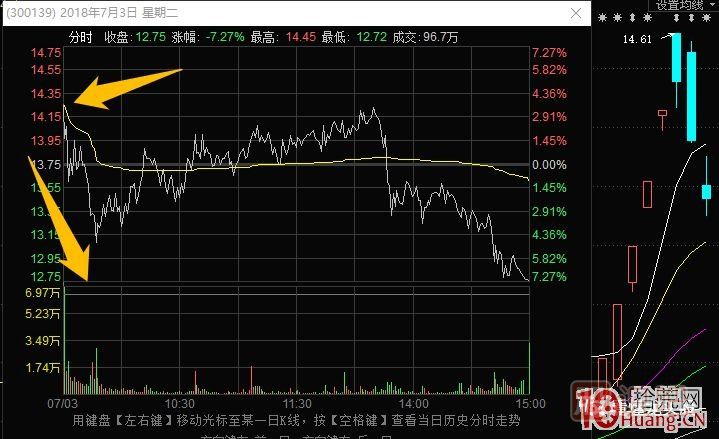 超短高手漲停板賣股技術深度教程 4：漲停連板股，超級陰線炸板的次日如何操作？核按鈕？,