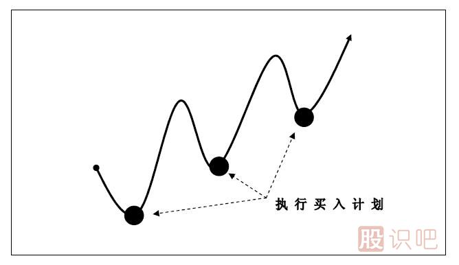 趨勢(shì)交易法-鹿希武7-6