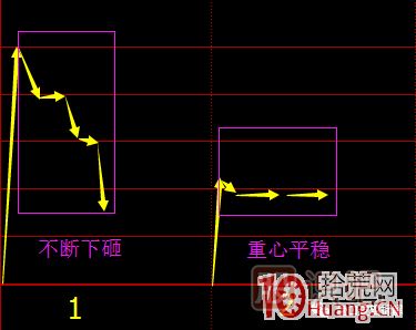 首板次日的集合競價量能探討，與1進(jìn)2模式競價介入的高勝率策略 深度教程,