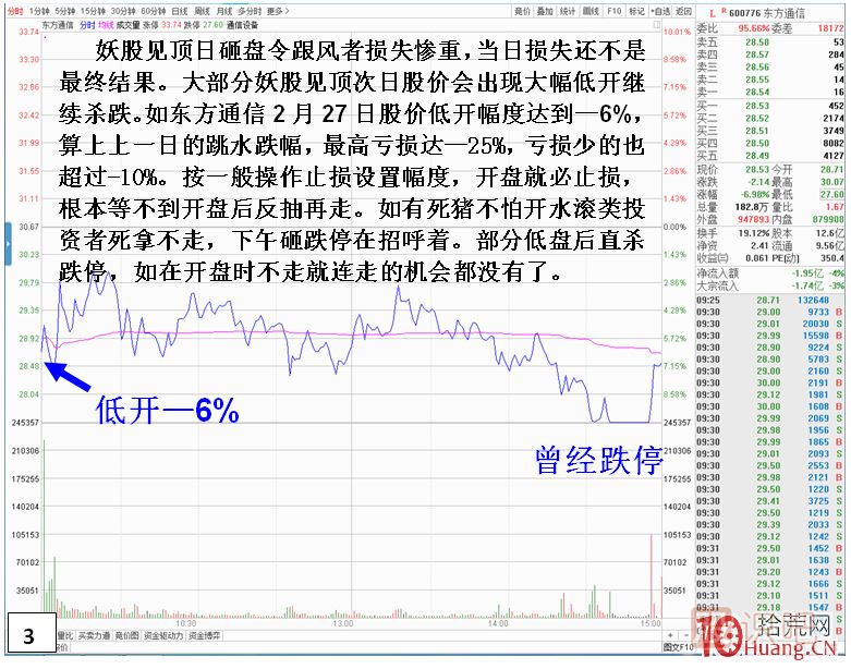 妖股見頂風險最大！止損必須堅決干脆??！,