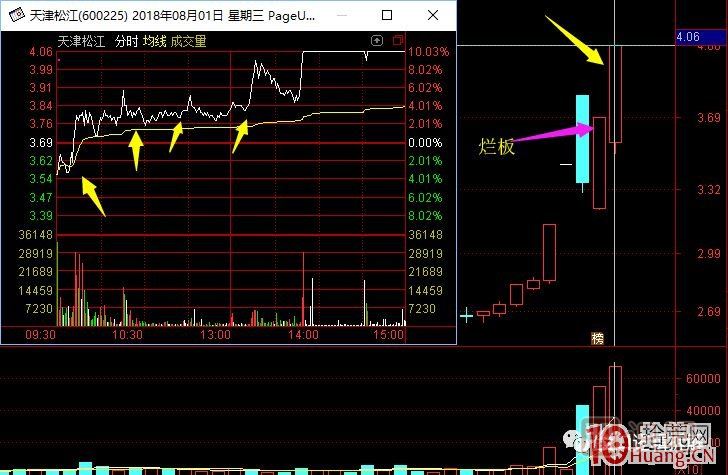 超短高手漲停板賣股技術(shù)深度教程 8：打板或低吸買入，不及預(yù)期被套，次日如何操作,