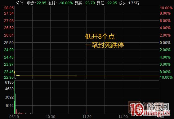 超短高手漲停板賣股技術深度教程 4：漲停連板股，超級陰線炸板的次日如何操作？核按鈕？,
