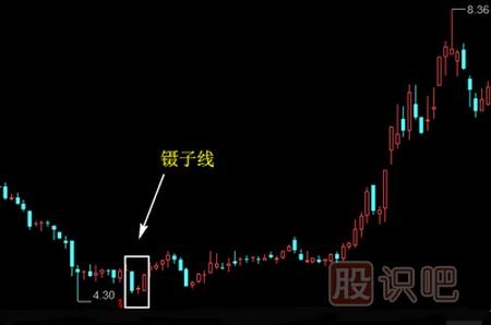 鑷子線