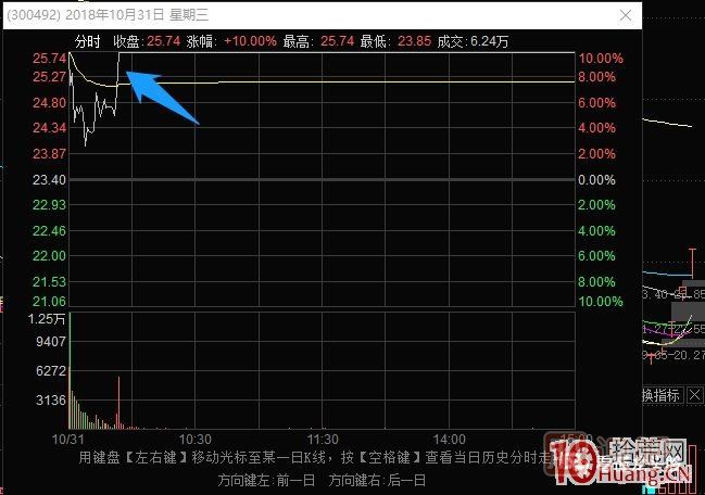 史上最全的龍頭戰(zhàn)法之最強(qiáng)龍頭股空間板的幾種超短介入模式 深度教程,