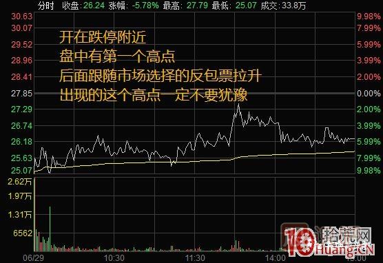 超短高手漲停板賣股技術深度教程 4：漲停連板股，超級陰線炸板的次日如何操作？核按鈕？,