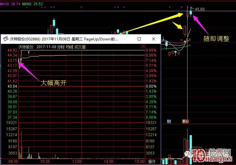 超短高手漲停板賣股技術(shù)深度教程 2：龍頭爆巨量爛板，次日如何操作,