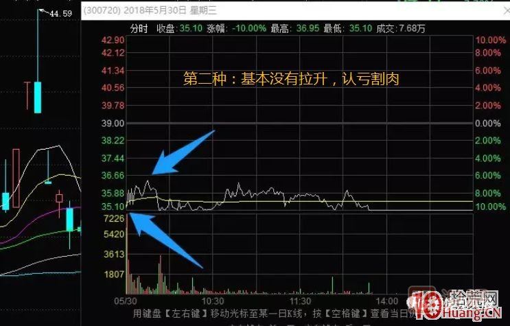 超短高手漲停板賣股技術(shù)深度教程 5：集體巨陰之后怎么操作,