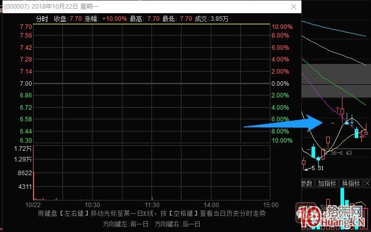 史上最全的龍頭戰(zhàn)法之最強(qiáng)龍頭股空間板的幾種超短介入模式 深度教程,