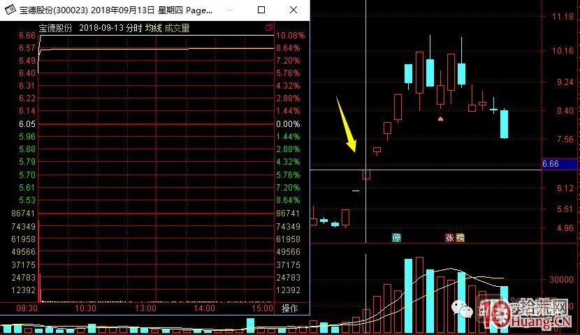 打板客經常說的口頭禪——秒板是什么意思,