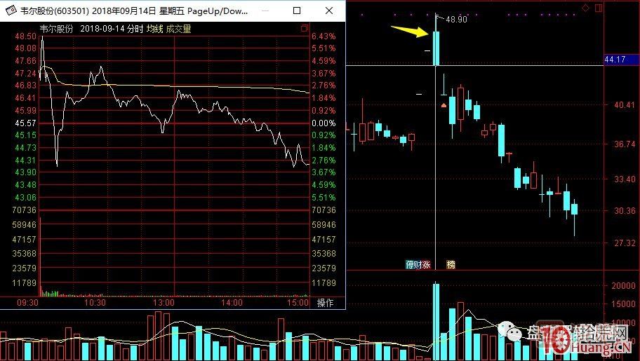 超短高手漲停板賣股技術(shù)深度教程 7：二板是一字板，次日走勢預(yù)測，與2進(jìn)3模式打板策略,