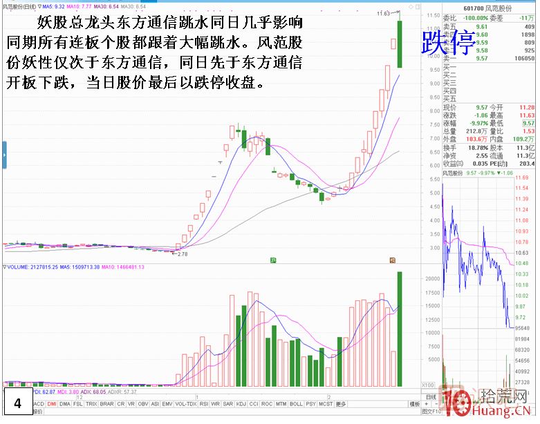 妖股見頂風險最大！止損必須堅決干脆！！,