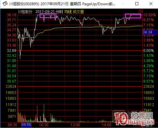 超短高手漲停板賣股技術(shù)深度教程 2：龍頭爆巨量爛板，次日如何操作,