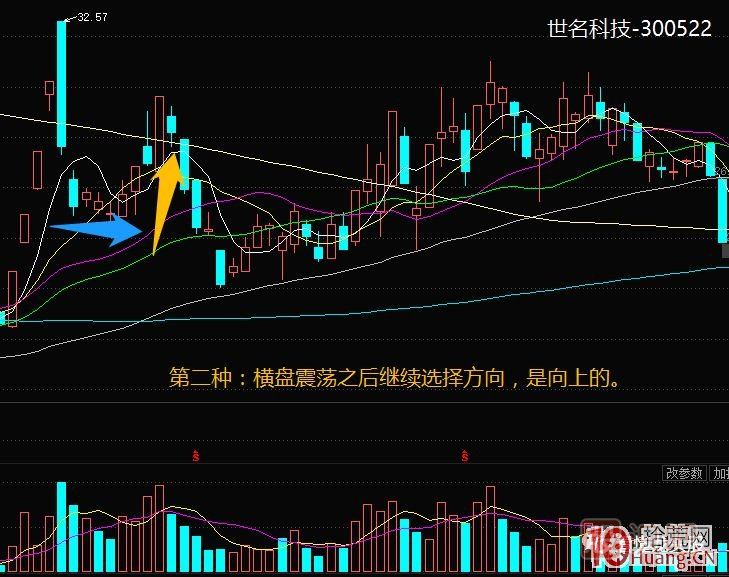 超短高手漲停板賣股技術(shù)深度教程 5：集體巨陰之后怎么操作,