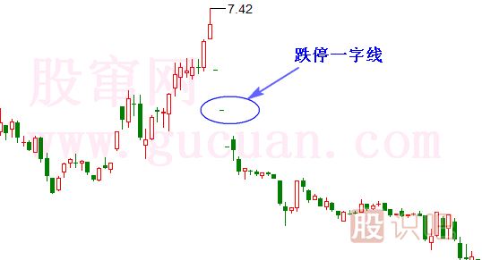 跌停一字線