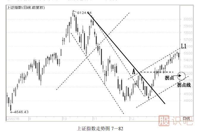 趨勢(shì)交易法-鹿希武7-6