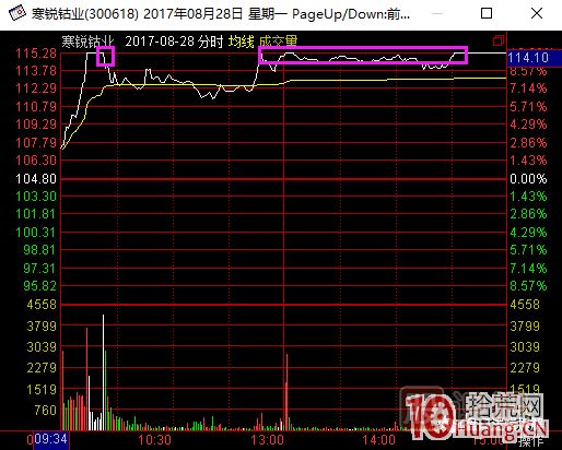 超短高手漲停板賣股技術(shù)深度教程 2：龍頭爆巨量爛板，次日如何操作,