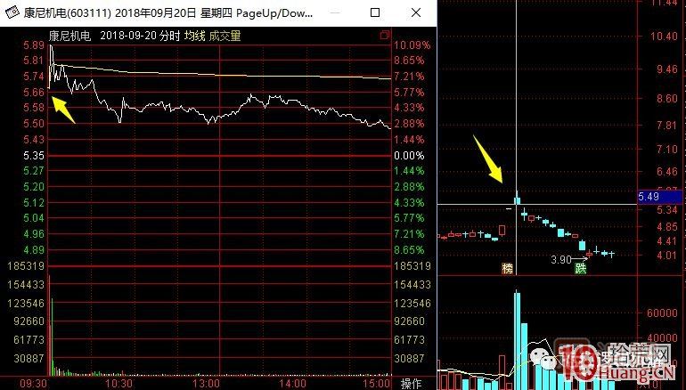 超短高手漲停板賣股技術(shù)深度教程 7：二板是一字板，次日走勢預(yù)測，與2進(jìn)3模式打板策略,