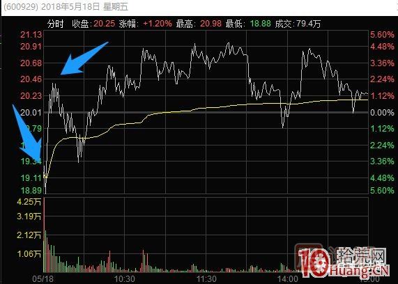 超短高手漲停板賣股技術深度教程 4：漲停連板股，超級陰線炸板的次日如何操作？核按鈕？,