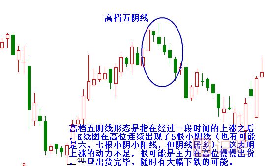 高檔五<a href=http://m.xinjsm.com/GPRM/sy/1028.html target=_blank class=infotextkey>陰線</a>