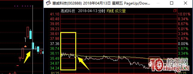 超短高手漲停板賣(mài)股技術(shù)深度教程 6：龍頭股大長(zhǎng)陰之后怎么辦,
