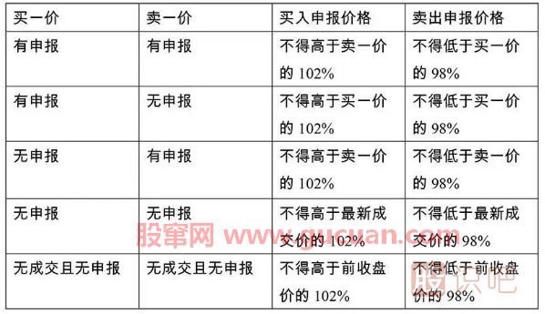 一文看懂科創(chuàng)板交易規(guī)則和打新規(guī)則