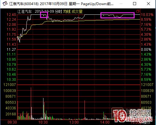 超短高手漲停板賣股技術(shù)深度教程 2：龍頭爆巨量爛板，次日如何操作,