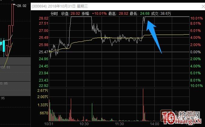 史上最全的龍頭戰(zhàn)法之最強(qiáng)龍頭股空間板的幾種超短介入模式 深度教程,