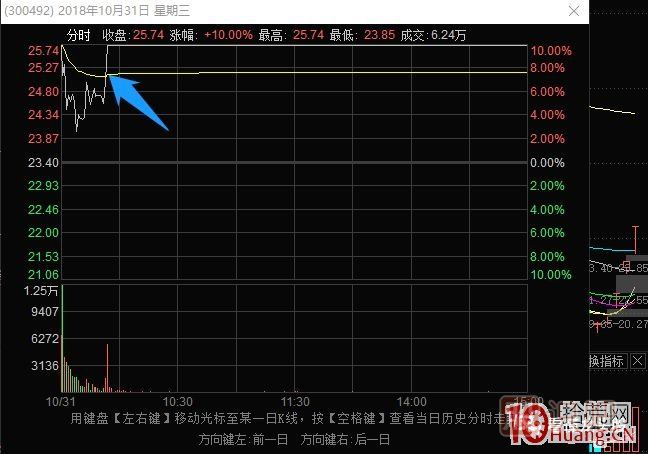 史上最全的龍頭戰(zhàn)法之最強(qiáng)龍頭股空間板的幾種超短介入模式 深度教程,