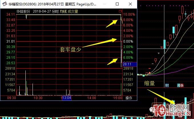 超短高手漲停板賣(mài)股技術(shù)深度教程 6：龍頭股大長(zhǎng)陰之后怎么辦,