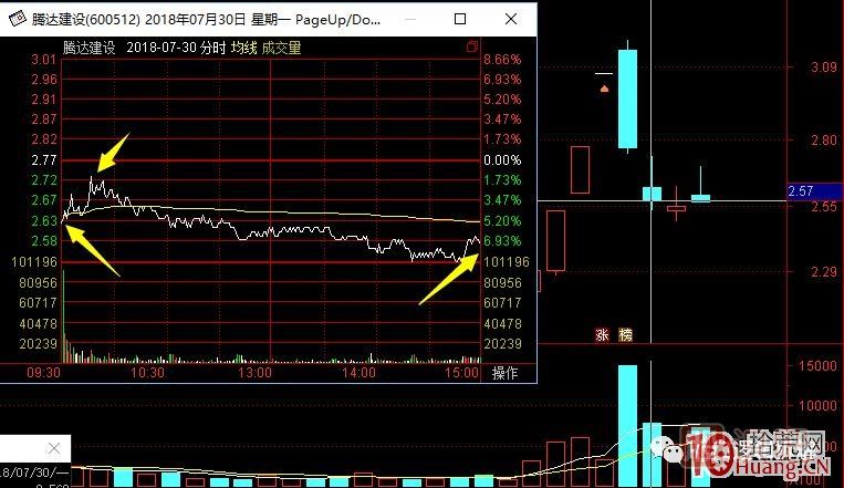 超短高手漲停板賣股技術(shù)深度教程 8：打板或低吸買入，不及預(yù)期被套，次日如何操作,