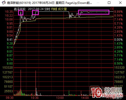 超短高手漲停板賣股技術(shù)深度教程 2：龍頭爆巨量爛板，次日如何操作,