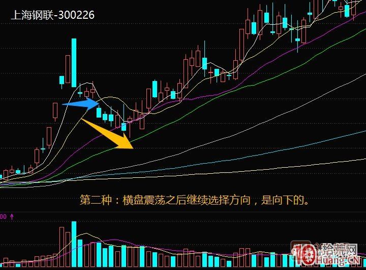 超短高手漲停板賣股技術(shù)深度教程 5：集體巨陰之后怎么操作,