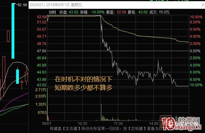 超短高手漲停板賣股技術深度教程 4：漲停連板股，超級陰線炸板的次日如何操作？核按鈕？,