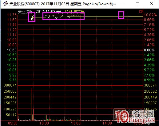 超短高手漲停板賣股技術(shù)深度教程 2：龍頭爆巨量爛板，次日如何操作,