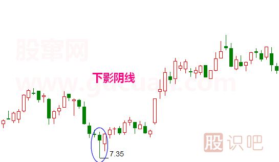 下影陰線