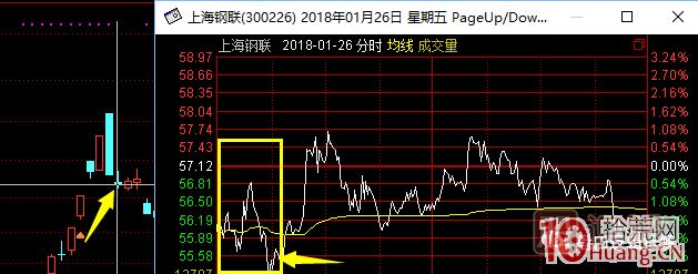 超短高手漲停板賣(mài)股技術(shù)深度教程 6：龍頭股大長(zhǎng)陰之后怎么辦,