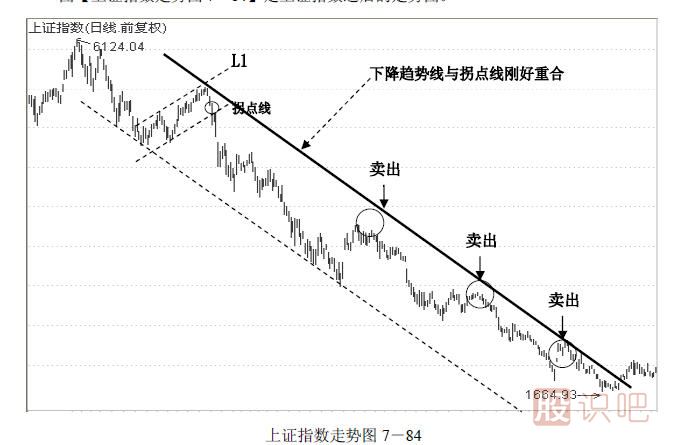 趨勢(shì)交易法-鹿希武7-6