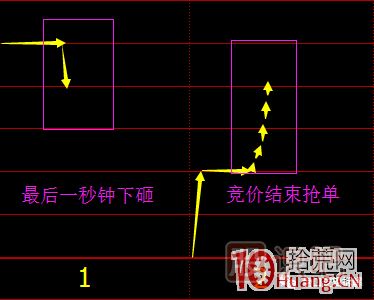 首板次日的集合競價量能探討，與1進(jìn)2模式競價介入的高勝率策略 深度教程,