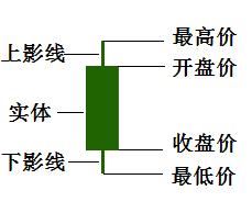<a href=http://m.xinjsm.com/GPRM/sy/789.html target=_blank class=infotextkey>炒股</a>基礎(chǔ)知識(shí)