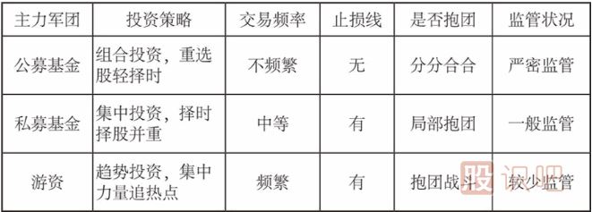 公募基金、私募基金和游資的投資模式介紹