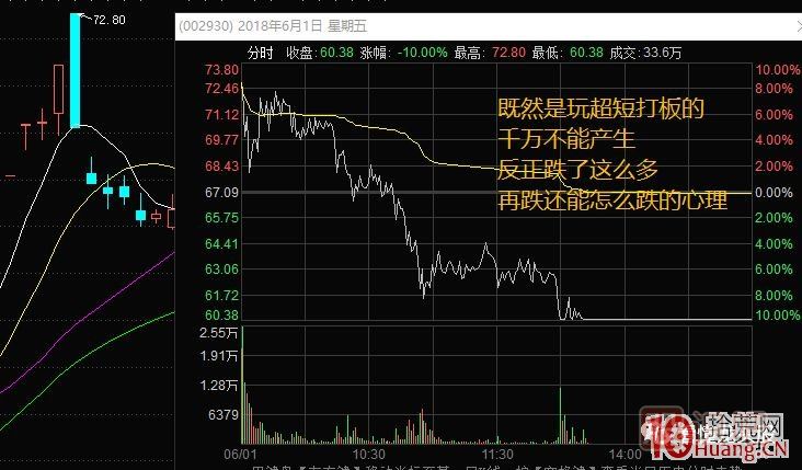超短高手漲停板賣股技術深度教程 4：漲停連板股，超級陰線炸板的次日如何操作？核按鈕？,