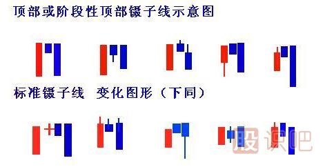 鑷子線