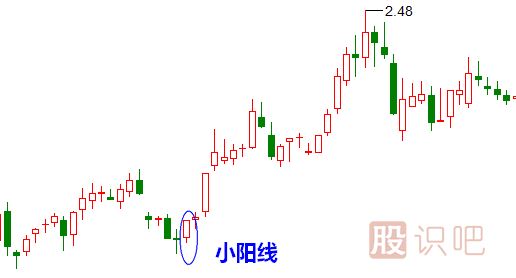 小陽(yáng)線