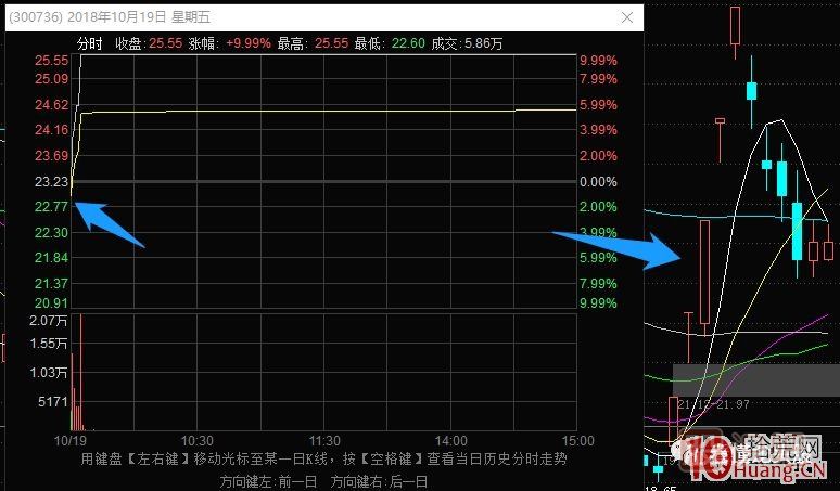 史上最全的龍頭戰(zhàn)法之最強(qiáng)龍頭股空間板的幾種超短介入模式 深度教程,